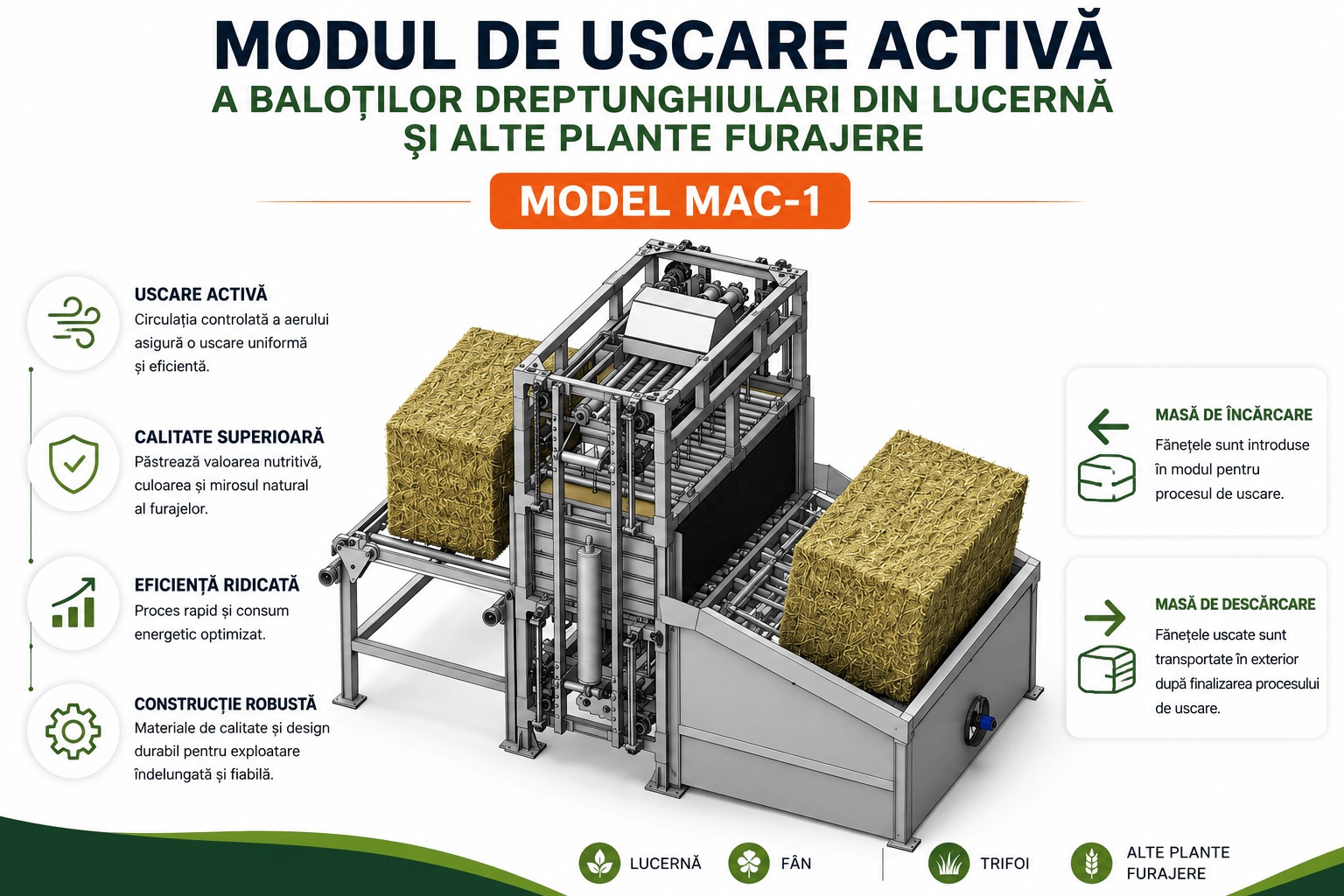 Modul Uscare Lucernă și Fân MAC-1 | Uscător Baloți Dreptunghiulari